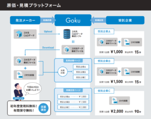 原価・見積りプラットフォーム